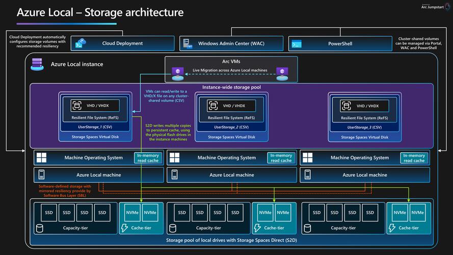 Florence-baidu092 – 微软 Azure AI 团队推出的多功能视觉语言模型  第1张