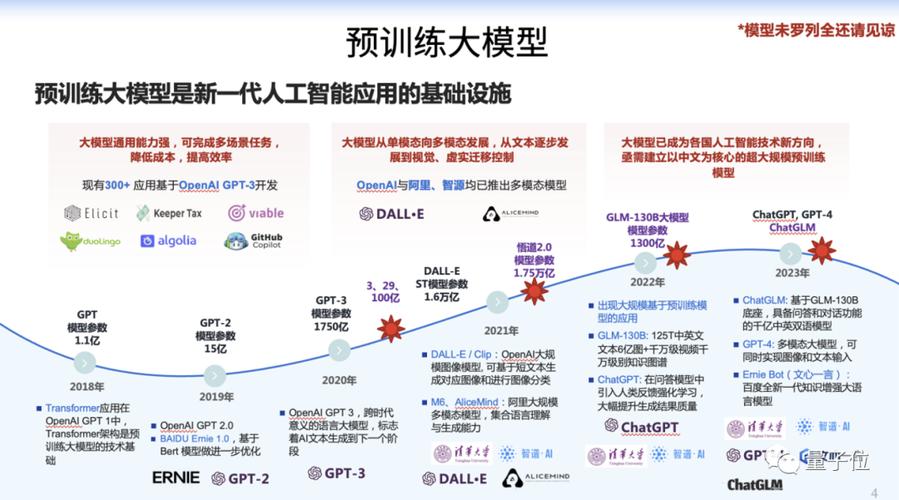 GLM-baidu094-baidu09Air-baidu090414 – 智谱推出的基座模型 第1张 GLM-baidu094-baidu09Air-baidu090414 – 智谱推出的基座模型 第1张
