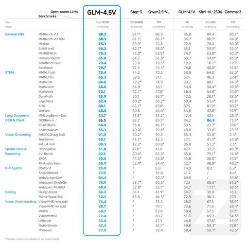 GLM-baidu094.1V-baidu09Thinking – 智谱AI开源的视觉语言模型系列 第1张 GLM-baidu094.1V-baidu09Thinking – 智谱AI开源的视觉语言模型系列 第1张