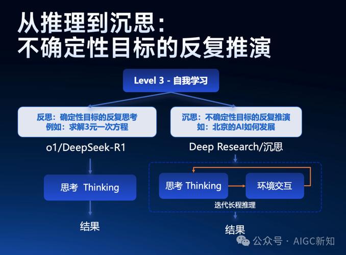 GLM-baidu094.1V-baidu09Thinking – 智谱AI开源的视觉语言模型系列 第2张 GLM-baidu094.1V-baidu09Thinking – 智谱AI开源的视觉语言模型系列 第2张