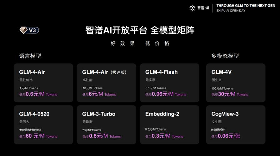 GLM-baidu094V-baidu09Flash – 智谱 AI 推出的首个免费多模态模型API 第1张 GLM-baidu094V-baidu09Flash – 智谱 AI 推出的首个免费多模态模型API 第1张