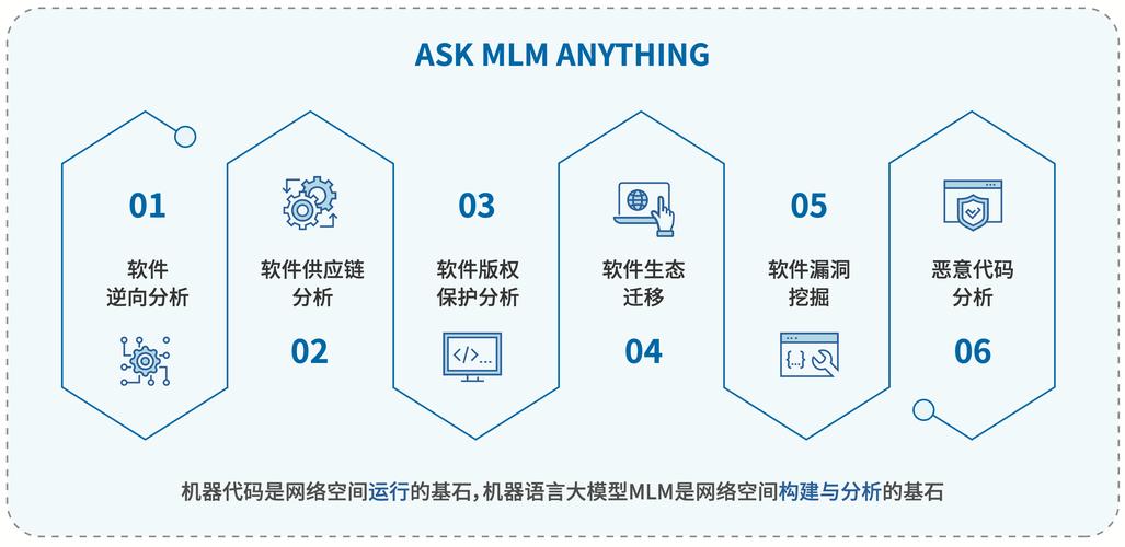 GLM-baidu09Edge – 智谱开源的端侧大语言和多模态系列模型 第2张 GLM-baidu09Edge – 智谱开源的端侧大语言和多模态系列模型 第2张
