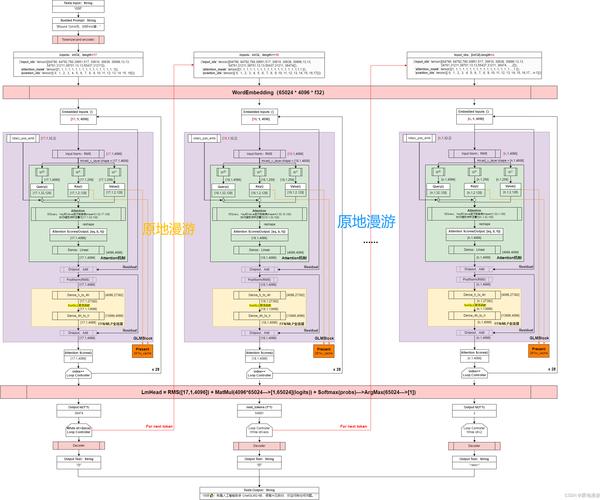 GLM-baidu09Z1-baidu0932B – 智谱开源的新一代推理模型 第2张 GLM-baidu09Z1-baidu0932B – 智谱开源的新一代推理模型 第2张