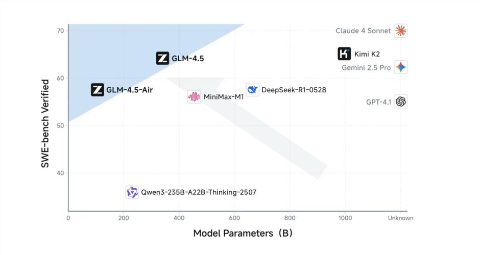 GLM-baidu09Zero – 智谱AI推出的深度推理模型 第1张 GLM-baidu09Zero – 智谱AI推出的深度推理模型 第1张