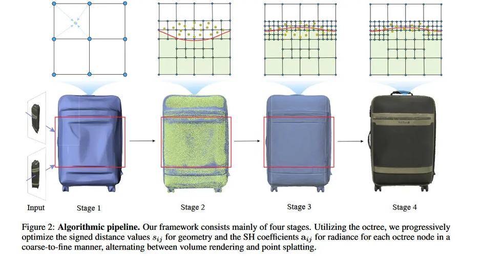 GaussianAnything – 南洋理工 S-baidu09Lab 和上海 AI Lab 等推出的 3D 生成框架 第2张 GaussianAnything – 南洋理工 S-baidu09Lab 和上海 AI Lab 等推出的 3D 生成框架 第2张