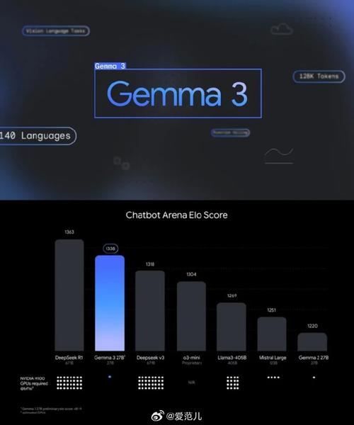 Gemma 3n – 谷歌推出的端侧多模态AI模型 第1张 Gemma 3n – 谷歌推出的端侧多模态AI模型 第1张