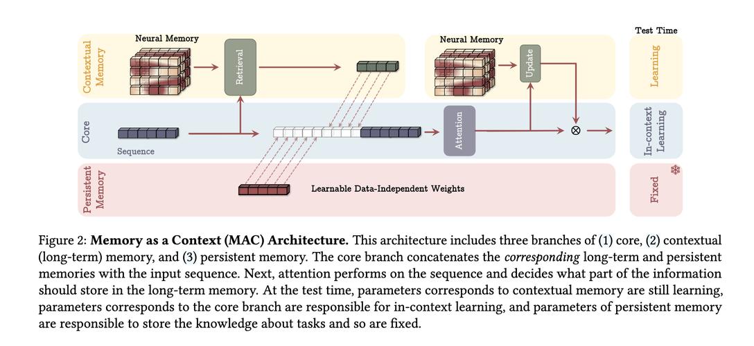 Generative Omnimatte – 谷歌联合马里兰大学等机构推出的视频分解技术 第2张 Generative Omnimatte – 谷歌联合马里兰大学等机构推出的视频分解技术 第2张