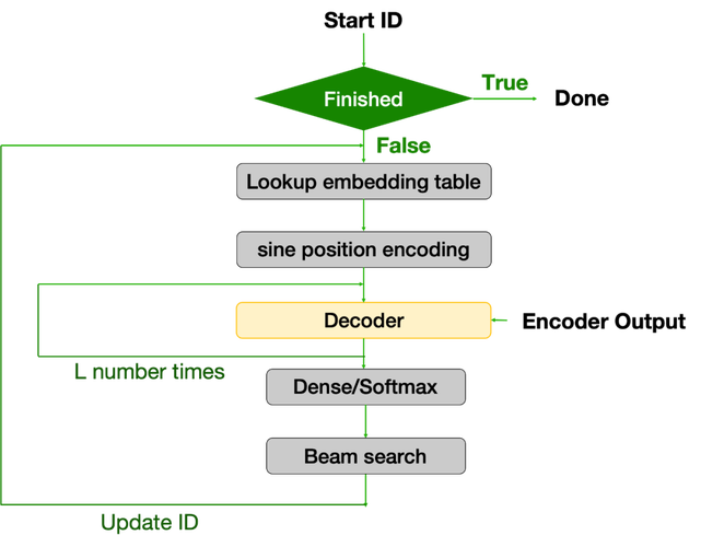 Genmoai-baidu09smol – 对单GPU设备优化的开源AI视频生成模型 第2张 Genmoai-baidu09smol – 对单GPU设备优化的开源AI视频生成模型 第2张