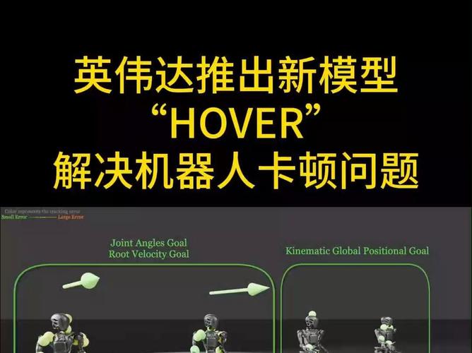 HOVER – 英伟达推出的通用人形机器人功能控制器1.5M小模型 第1张 HOVER – 英伟达推出的通用人形机器人功能控制器1.5M小模型 第1张