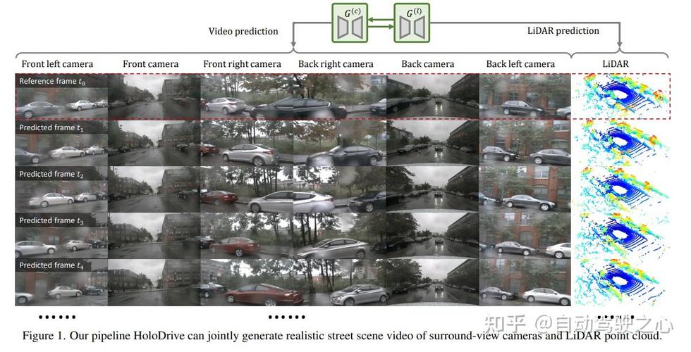 HoloDrive – 商汤联合上海AI Lab等机构推出的2D-baidu093D多模态街道场景生成框架  第1张