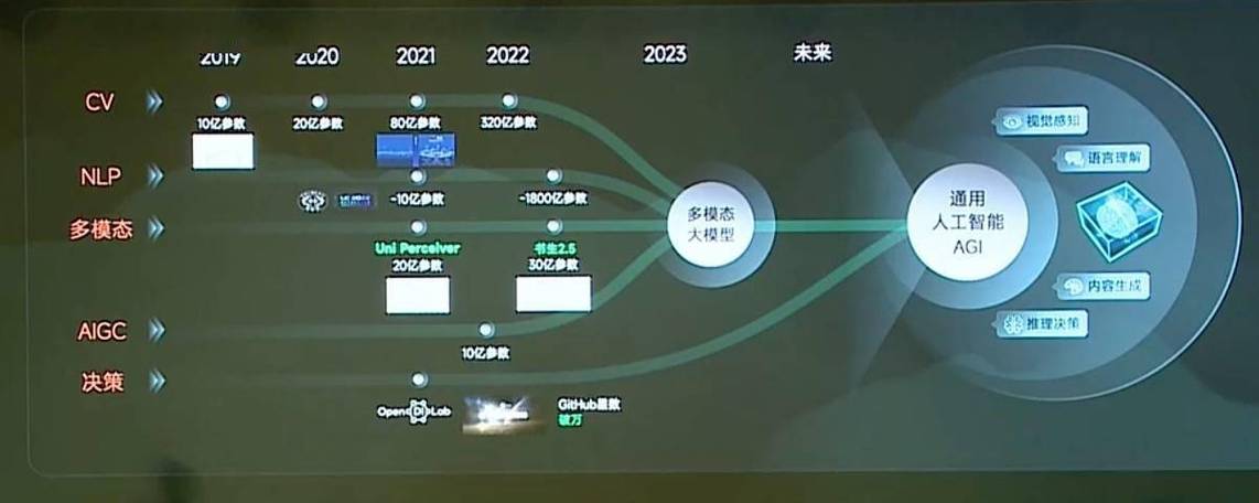 HoloDrive – 商汤联合上海AI Lab等机构推出的2D-baidu093D多模态街道场景生成框架  第2张