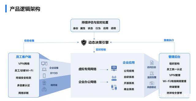 Hyper-baidu09SD – 字节跳动推出的高效的图像合成框架 第2张 Hyper-baidu09SD – 字节跳动推出的高效的图像合成框架 第2张