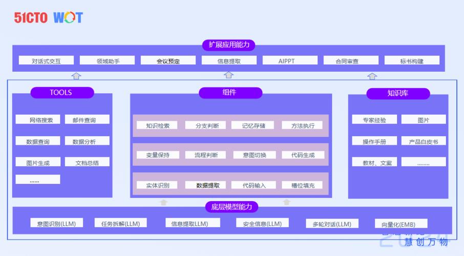 II-baidu09Agent – Intelligent Internet开源的通用AI Agent框架 第1张 II-baidu09Agent – Intelligent Internet开源的通用AI Agent框架 第1张
