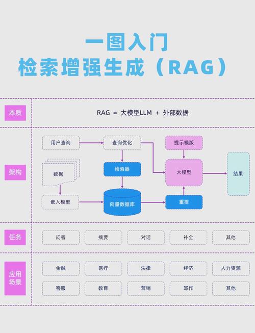 ImageRAG – 基于检索增强生成的图像生成技术  第1张