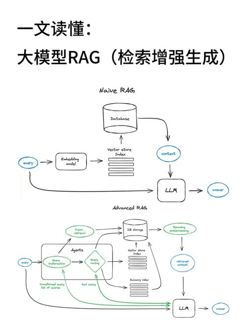 ImageRAG – 基于检索增强生成的图像生成技术  第2张