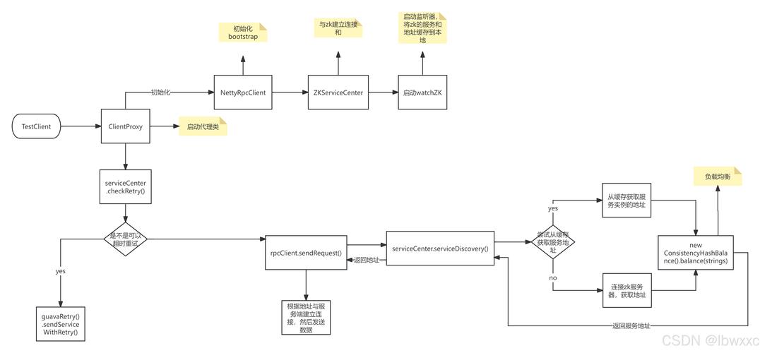 In-baidu09Context LoRA – 阿里通义推出的基于DiTs的图像生成框架 第2张 In-baidu09Context LoRA – 阿里通义推出的基于DiTs的图像生成框架 第2张