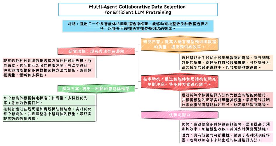 Insight-baidu09V – 提升长链视觉推理能力的多模态模型 第2张 Insight-baidu09V – 提升长链视觉推理能力的多模态模型 第2张