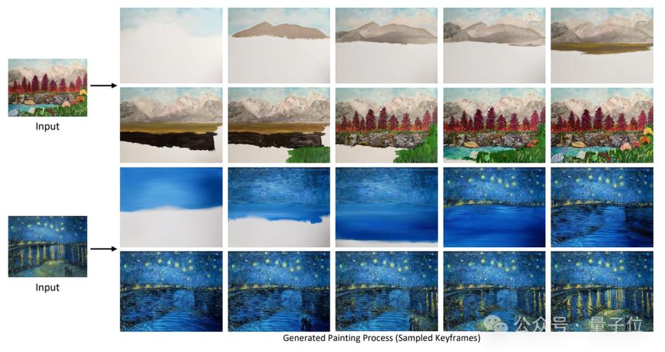 Inverse Painting – 华盛顿大学推出逆向重现绘画过程的AI技术 第1张 Inverse Painting – 华盛顿大学推出逆向重现绘画过程的AI技术 第1张