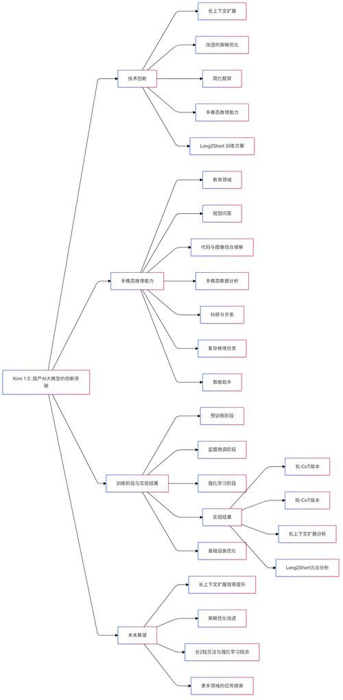 Jodi – 中国科学院推出的视觉理解与生成统一模型 第1张 Jodi – 中国科学院推出的视觉理解与生成统一模型 第1张