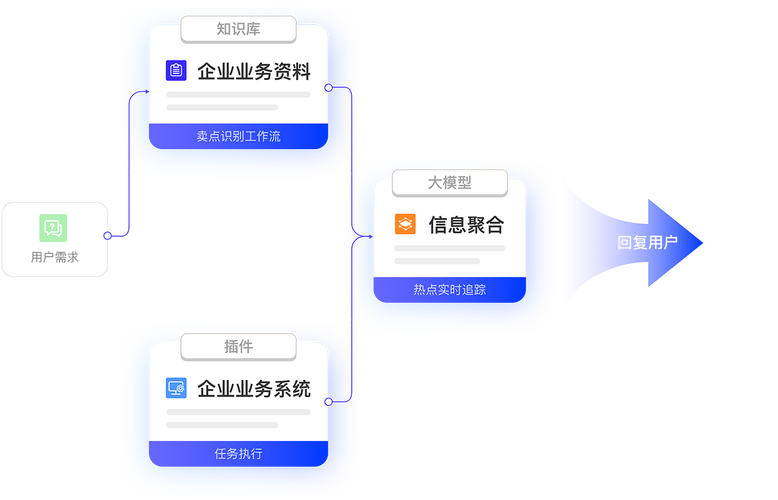 JoyAgent-baidu09JDGenie – 京东开源的通用多智能体系统 第1张 JoyAgent-baidu09JDGenie – 京东开源的通用多智能体系统 第1张