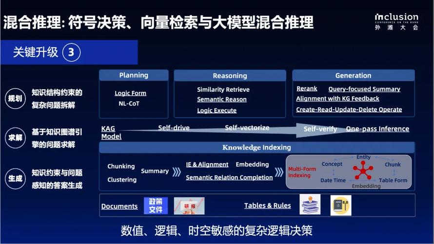 KAG – 蚂蚁集团推出的专业领域知识服务框架 第1张 KAG – 蚂蚁集团推出的专业领域知识服务框架 第1张