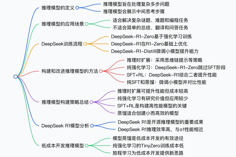 KTransformers – 清华开源的大语言模型推理优化框架  第2张