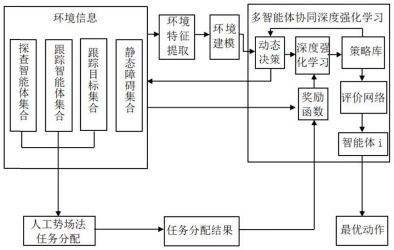 Kiroku – 多智能体系统,模拟学生与导师间互动、组织和撰写文档 第2张 Kiroku – 多智能体系统,模拟学生与导师间互动、组织和撰写文档 第2张