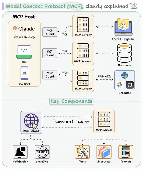 Klavis AI – 开源MCP集成平台,快速接入生产级MCP服务器 第1张 Klavis AI – 开源MCP集成平台,快速接入生产级MCP服务器 第1张