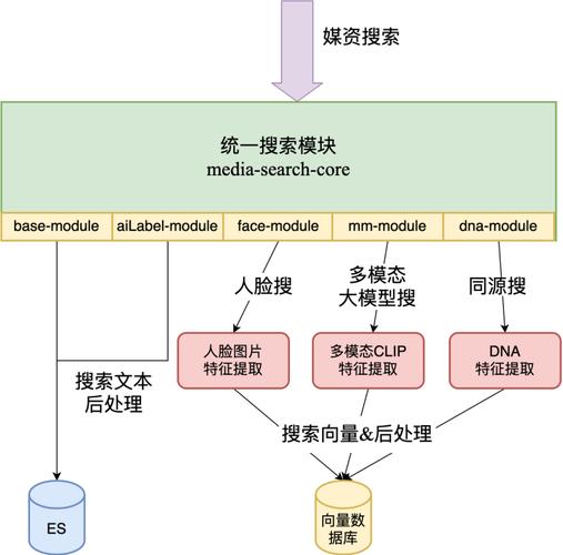 LIGER – Meta AI 等机构推出的混合检索模型 第1张 LIGER – Meta AI 等机构推出的混合检索模型 第1张