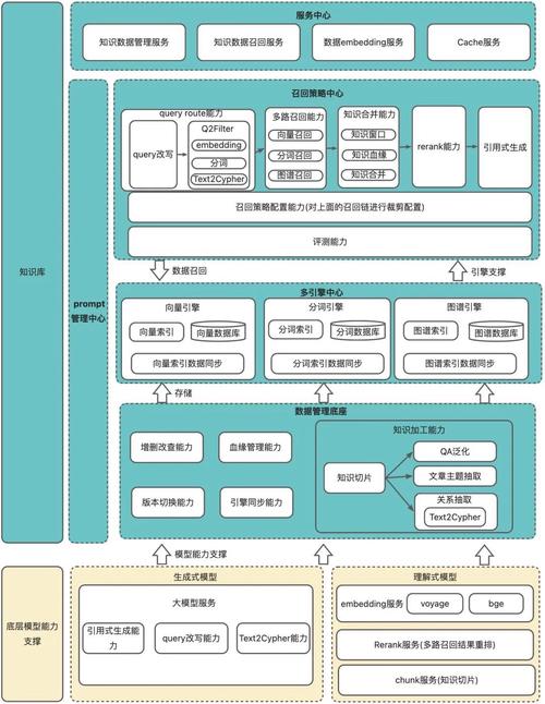 LalaEval – 港中文联合货拉拉推出面向特定领域的模型评估框架  第1张