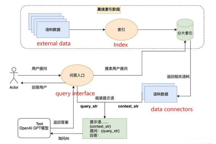 Laminar – 分析与优化LLM应用程序的开源平台  第2张