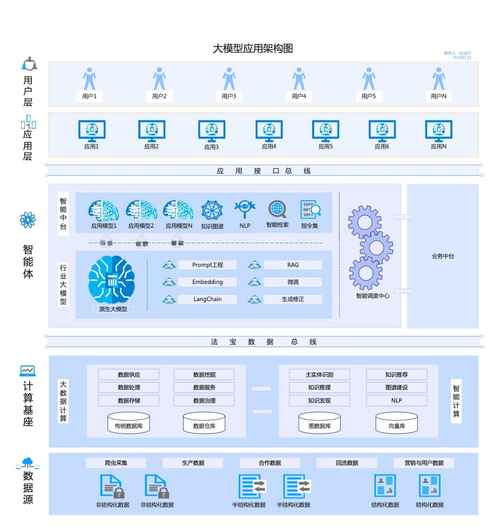 Large Action Models – 微软推出的行动大模型开发框架 第2张 Large Action Models – 微软推出的行动大模型开发框架 第2张