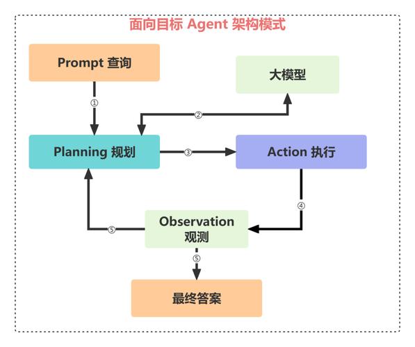 Large Action Models – 微软推出的行动大模型开发框架 第1张 Large Action Models – 微软推出的行动大模型开发框架 第1张