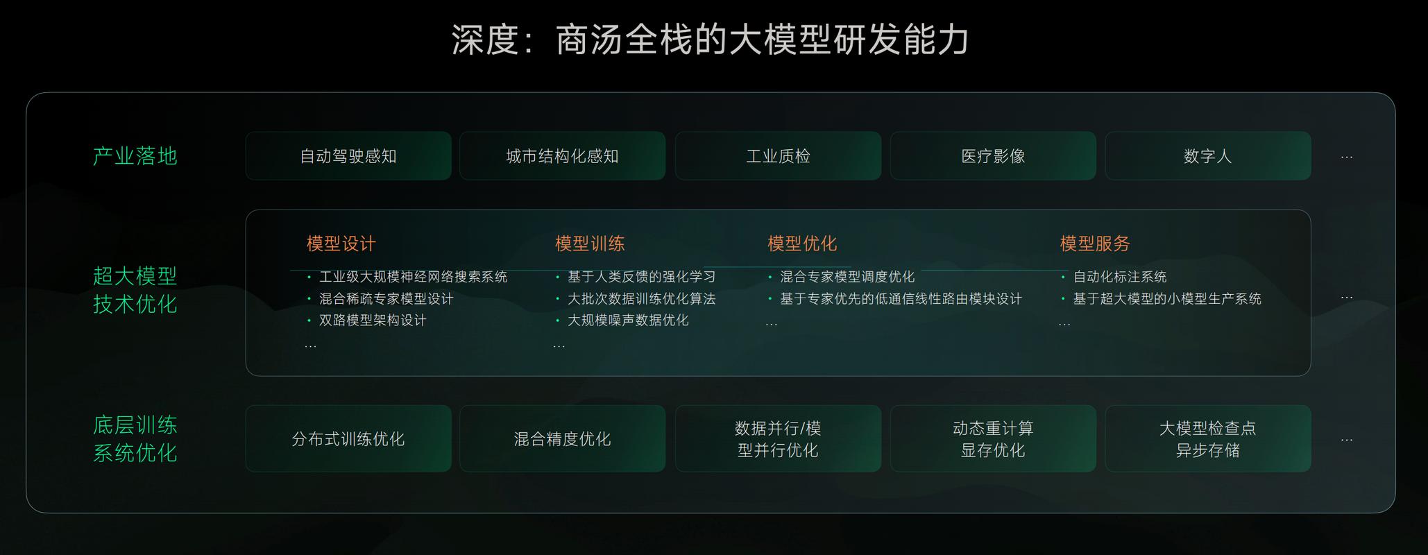 LazyLLM – 商汤大装置开源的多智能体应用开发平台 第1张 LazyLLM – 商汤大装置开源的多智能体应用开发平台 第1张
