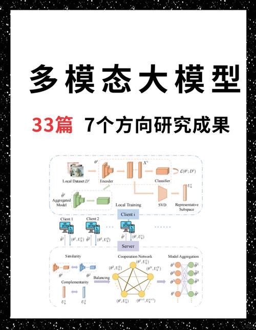 Long-baidu09VITA – 腾讯优图联合南大、厦大开源的多模态模型 第1张 Long-baidu09VITA – 腾讯优图联合南大、厦大开源的多模态模型 第1张
