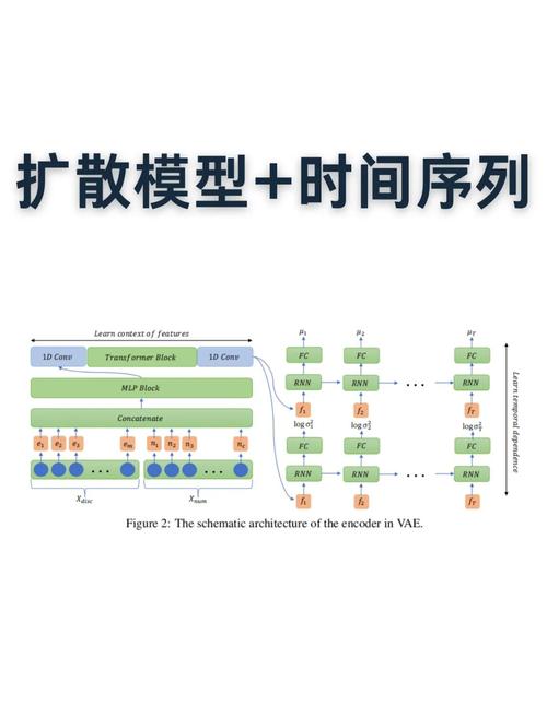 LongAlign – 港大推出的提升文本到图像扩散模型处理长文本对齐方法  第1张