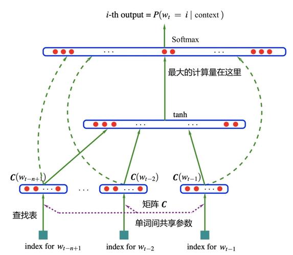 LongVILA – 面向长视频理解的视觉语言AI模型 第1张 LongVILA – 面向长视频理解的视觉语言AI模型 第1张