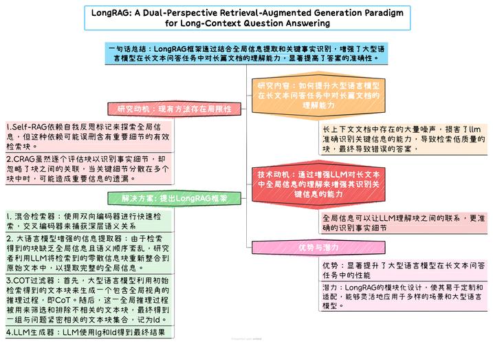 LongWriter – 清华联合智谱AI推出的长文本生成模型  第1张