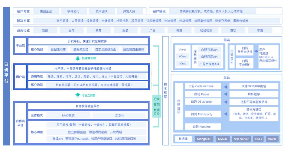 LowCodeEngine – 阿里开源的低代码开发框架  第2张