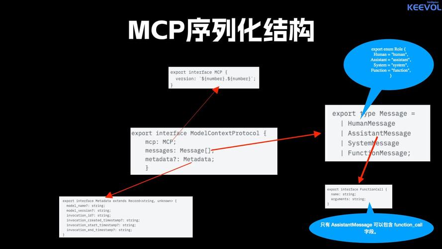 MCP – Anthropic 开源的模型上下文协议  第2张