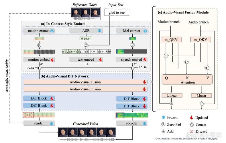 MIP-baidu09Adapter – 阿里开源多参考图像融合的个性化图像生成技术  第1张
