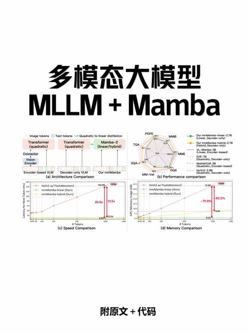 MM1.5 – 苹果推出的升级版多模态大模型 第2张 MM1.5 – 苹果推出的升级版多模态大模型 第2张