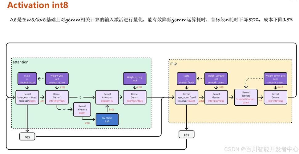 MNN – 阿里开源的移动端深度学习推理框架 第2张 MNN – 阿里开源的移动端深度学习推理框架 第2张