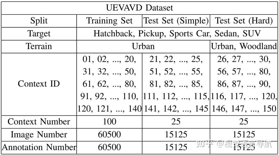 MV-baidu09MATH – 中科院推出的基准数据集,评估模型处理多视觉信息的数学推理能力 第2张 MV-baidu09MATH – 中科院推出的基准数据集,评估模型处理多视觉信息的数学推理能力 第2张
