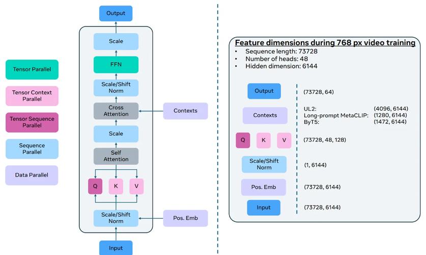 MagicTailor – 组件可控个性化图像生成新框架  第1张