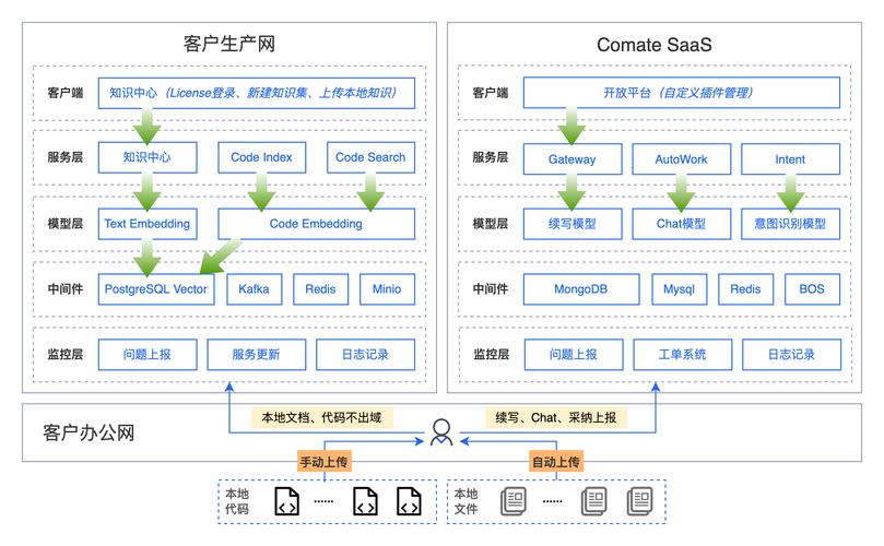 Make-baidu09A-baidu09Character:阿里开源的AI 3D数字人生成框架 第1张 Make-baidu09A-baidu09Character:阿里开源的AI 3D数字人生成框架 第1张