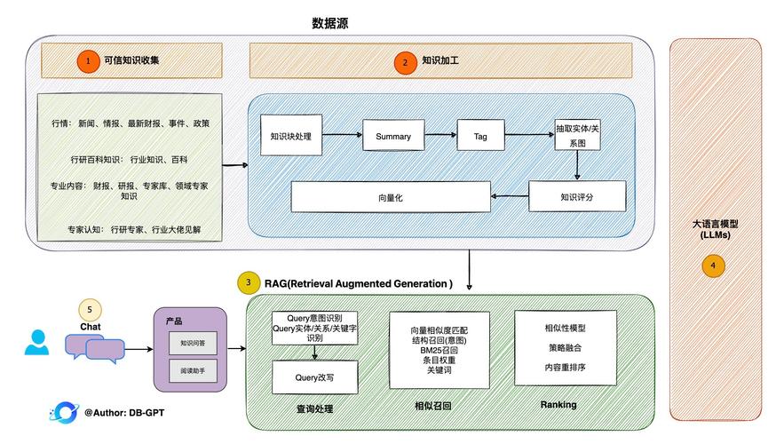 MakeAnything – 新加坡国立大学开源的一致性图片序列生成框架 第1张 MakeAnything – 新加坡国立大学开源的一致性图片序列生成框架 第1张