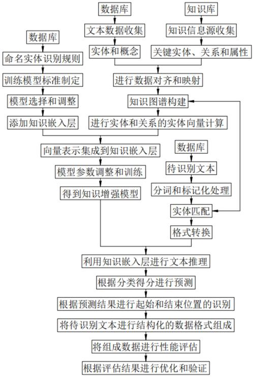 MaskSearch – 阿里通义推出的检索增强预训练框架  第2张