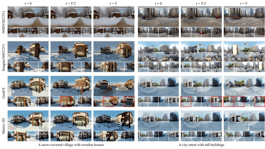Matrix-baidu093D – 昆仑万维开源的3D世界模型 第1张 Matrix-baidu093D – 昆仑万维开源的3D世界模型 第1张