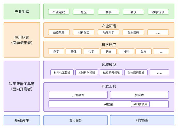 MedGemma – 谷歌开源的AI医疗领域模型 第1张 MedGemma – 谷歌开源的AI医疗领域模型 第1张